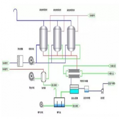 VOCs廢氣處理如何選工藝？這4種方法最好用！