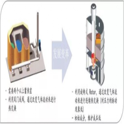 全面解析VOCs處理的主流技術！